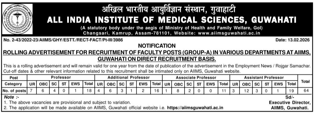 AIIMS Guwahati Faculty Recruitment 2026