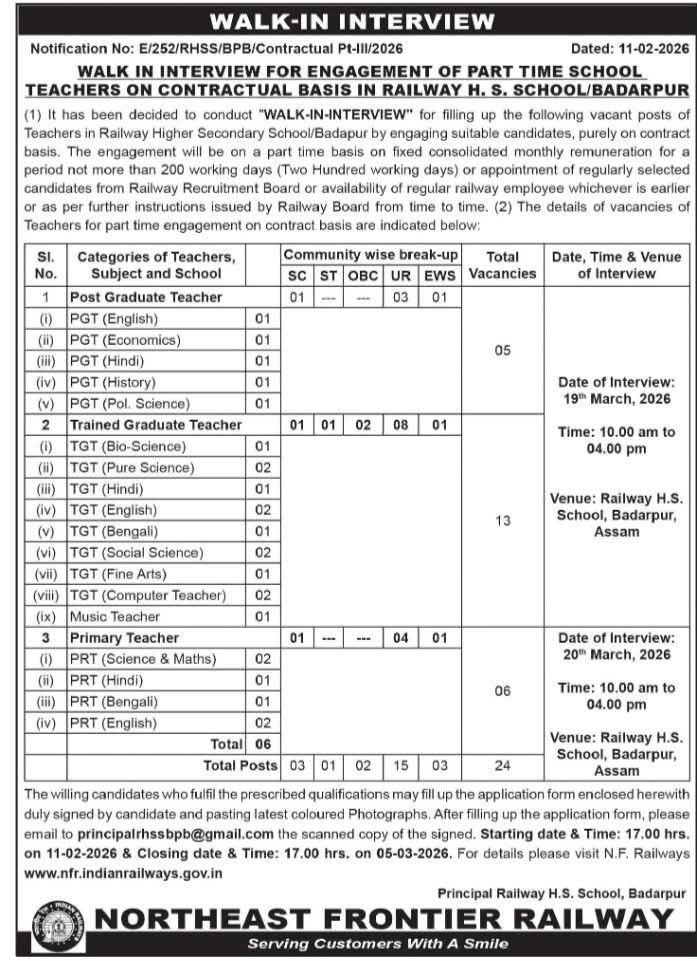 Railway H.S. School Badarpur Recruitment 2026