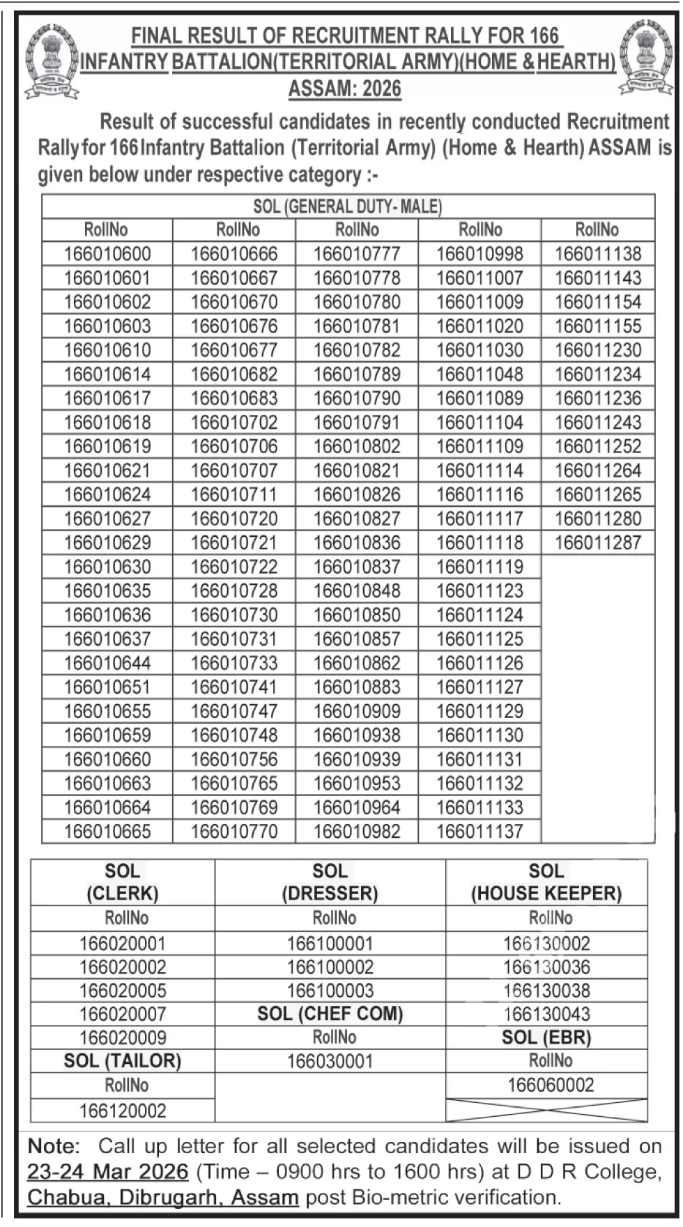 166 Infantry Battalion (TA) Result 2026