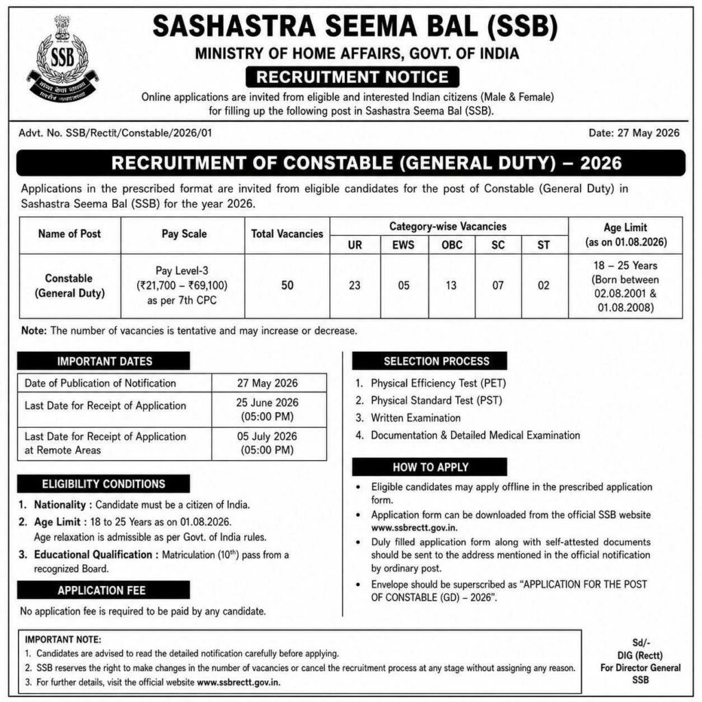 SSB GD Recruitment 2026